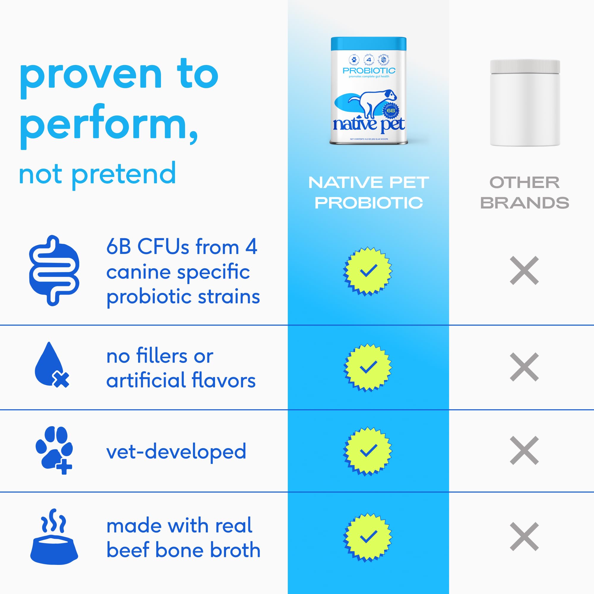 Native Pet Goat Milk Powder for Dogs (60 Scoops) & Probiotics for Dogs (30 Scoops) - Probiotics Powder for Digestive Health, Gut Support, & Immune Boost - Organic Goat Milk Powder - Image 7