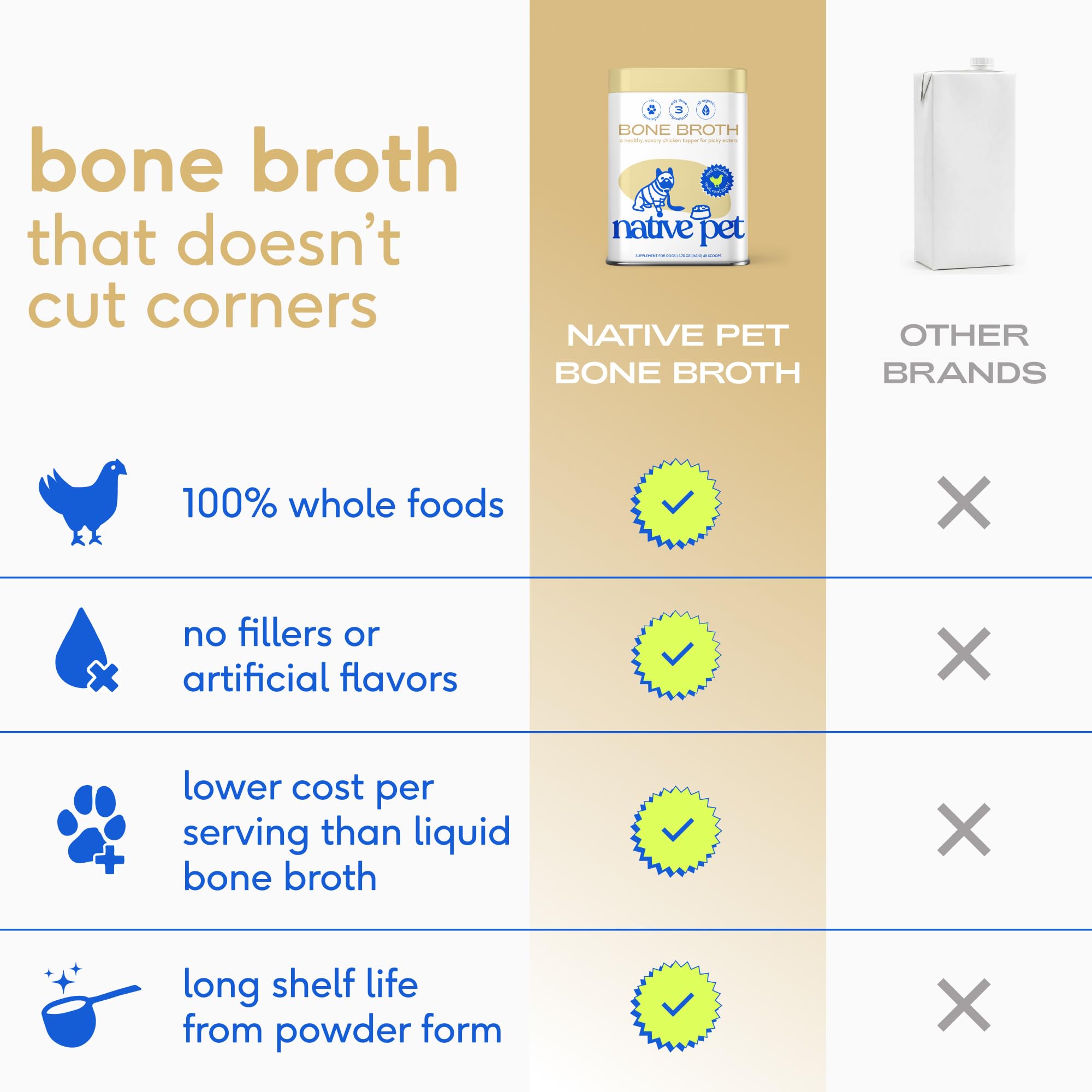Native Pet Dental & Digestive Support Bundle: 60 Scoops GutWell Clean Breath - Dog Breath Freshener & 48 Scoops Bone Broth for Dogs - Chicken Bone Broth Powder Dog Food Toppers - Image 5