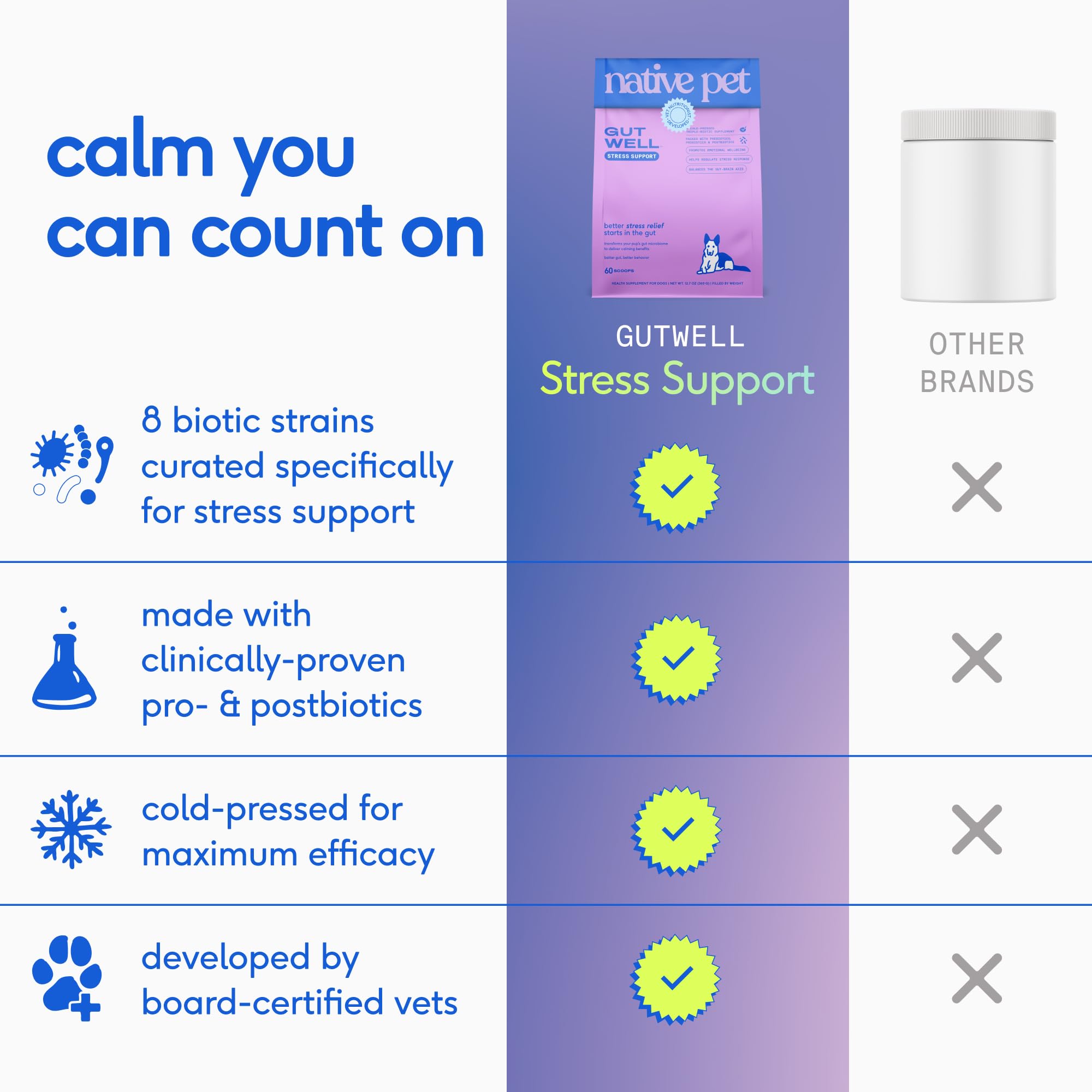 Native Pet Stress & Strength Support Pack: 60 Scoops GutWell Stress Support - Dog Anxiety Relief & Calming Treats & 48 Scoops Bone Broth for Dogs - Made with Real Beef Bone Broth Food Toppers - Image 7