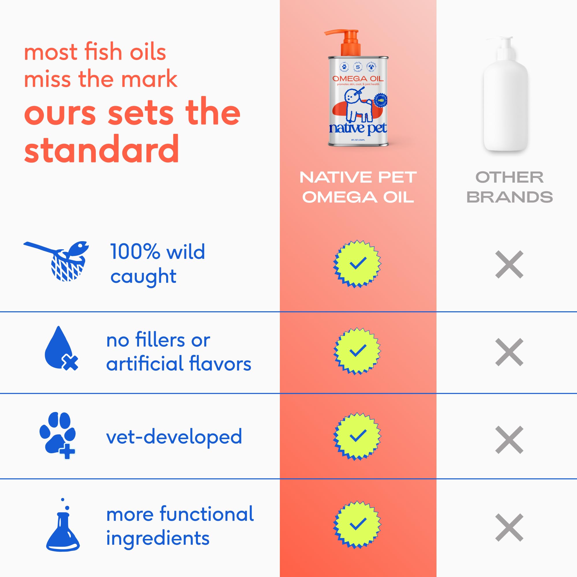Native Pet Health & Wellness Bundle – 3 Large Yak Chews for Dental Health, 14 Oz. Daily Multivitamins for Immunity & 8 Oz. Omega-3 Fish Oil for Coat & Heart Support - Image 6