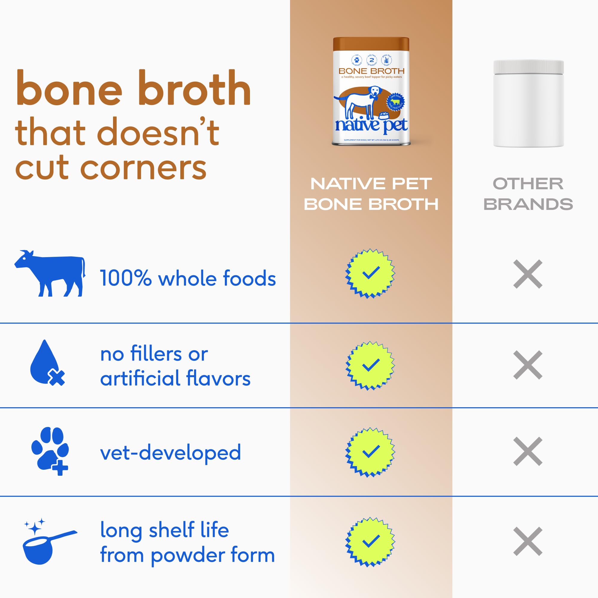 Native Pet Balanced Belly Bundle: 60 Scoops GutWell Power Poop - Digestive Enzymes & Fiber for Dogs & 48 Scoops Bone Broth for Dogs - Made with Real Beef Bone Broth Food Toppers - Image 6