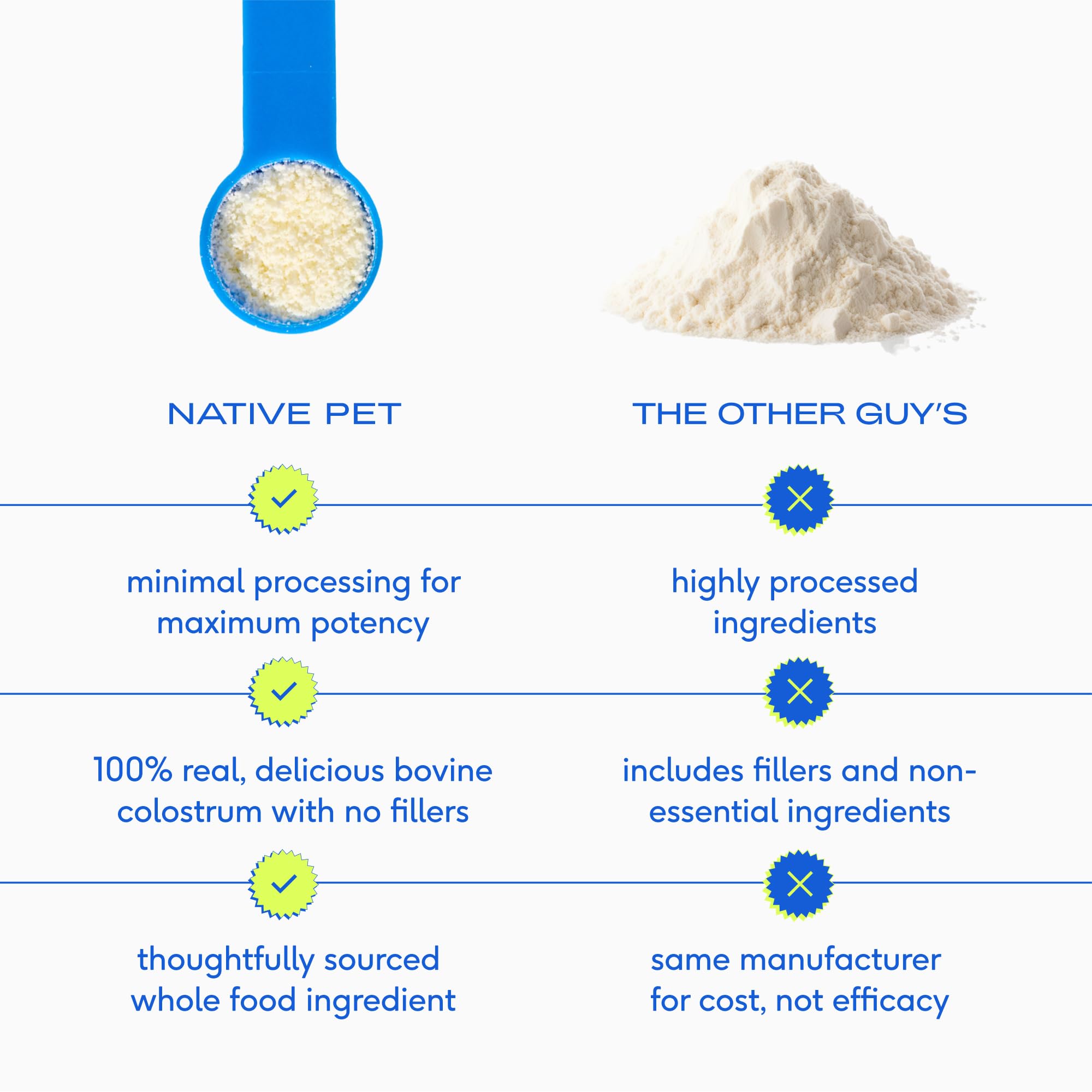 Native Pet Super Pup Bundle: Colostrum for Dogs (120 Scoops) & The Daily Dog Multivitamins (90 Scoops) - Bovine Colostrum Powder & 11-in-1 Multivitamin for Pups of All Breeds, Size, & Ages - Image 4